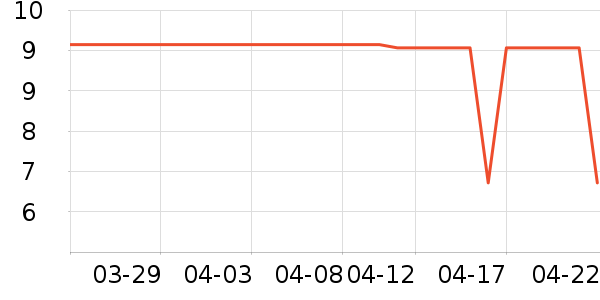 ֮��ϴ��������ʷ�۸�