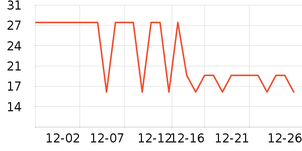 �����س���С������ʷ�۸�