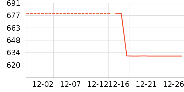 ���޷���ʷ�۸�