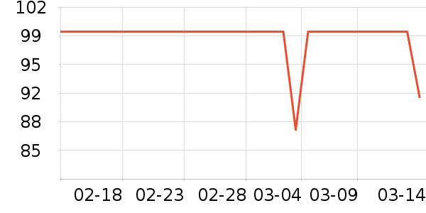 ����˹��ҵƷ��ʷ�۸�