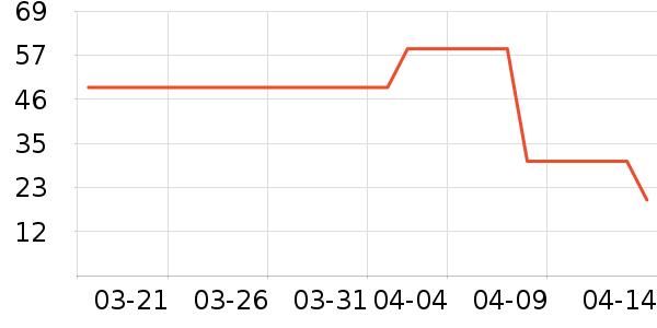 ����¶��ʷ�۸�