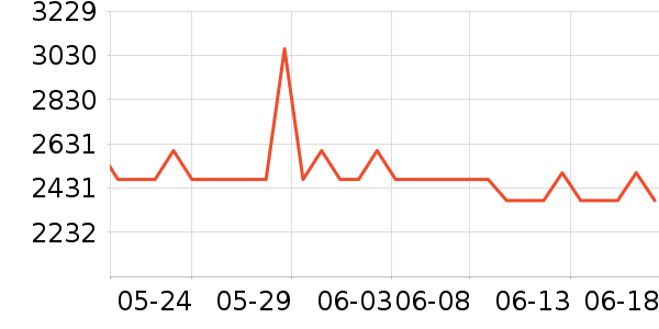 �·ɱ�����ʷ�۸�