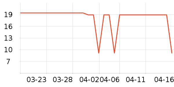 ִ���洢����ʷ�۸�