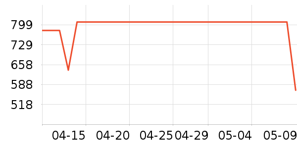 ����èŮʿ��Ь��ʷ�۸�