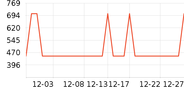 ���µ紵����ʷ�۸�