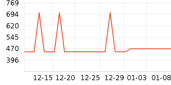 ���µ紵����ʷ�۸�