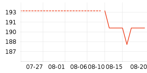 �Ϳ��˶�T��/POLO����ʷ�۸�