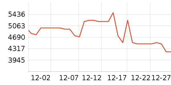 ��ά������ʷ�۸�