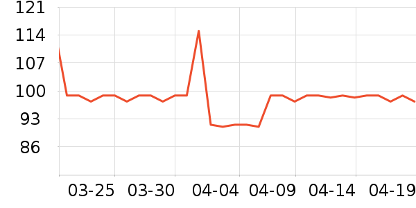 SAMEDREAM������ʷ�۸�