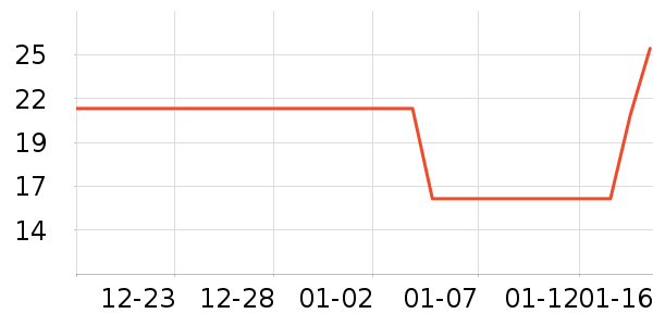 ������ƻ����ʷ�۸�