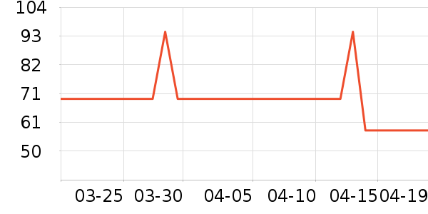 ǰ���������ʷ�۸�