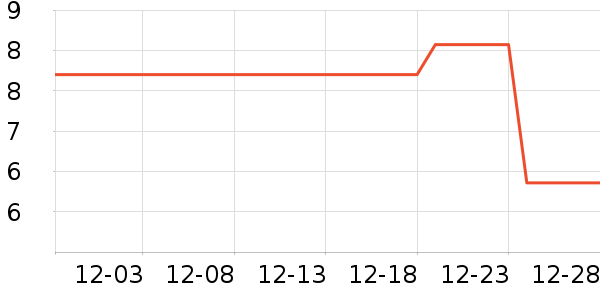 ��֪�ظ��/������ʷ�۸�