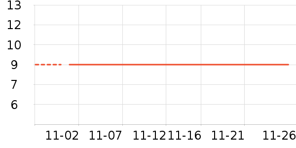 �������������ʷ�۸�