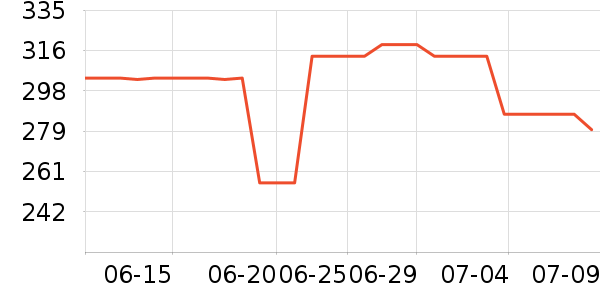 ��ƥ����ʿ����Ь��ʷ�۸�