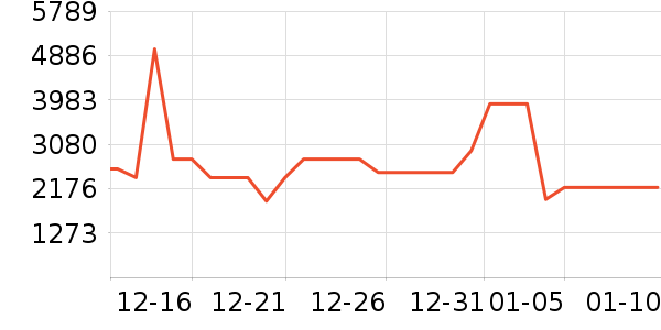 ����յ���ʷ�۸�