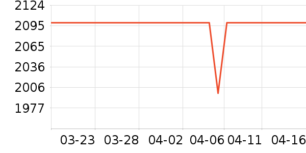 �յ���ʷ�۸�