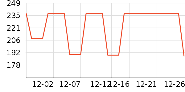 �ھ��˶�����ʷ�۸�