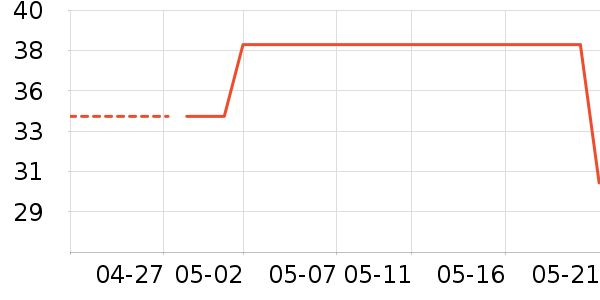 �����Ь�����ʷ�۸�