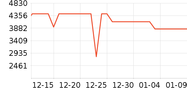 ���ŵ�����ʷ�۸�