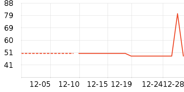 ��ͯë��/��֯����ʷ�۸�