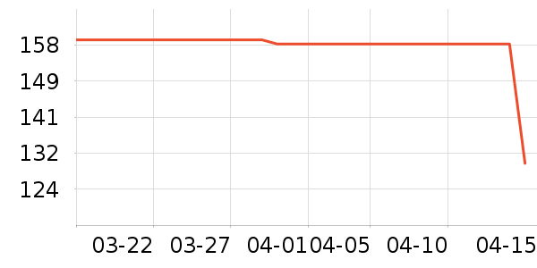 �����˶�����/��ͷ����ʷ�۸�