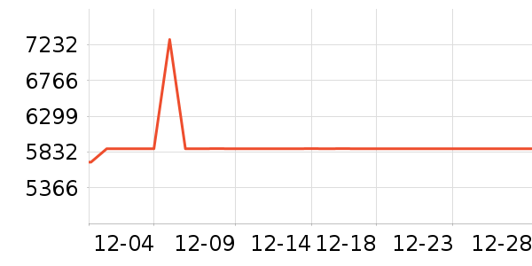 ����������ʷ�۸�