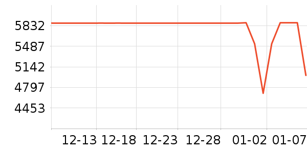 ����������ʷ�۸�