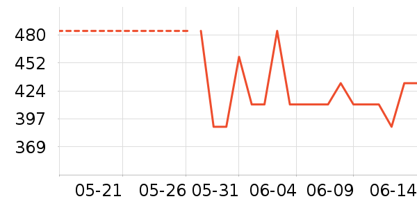 NEW ERAT����ʷ�۸�