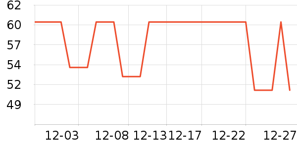 Ůʽ������ʷ�۸�