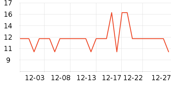 �����ص�����ʷ�۸�