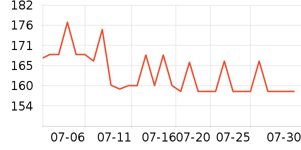 mont��bell��ͯT����ʷ�۸�