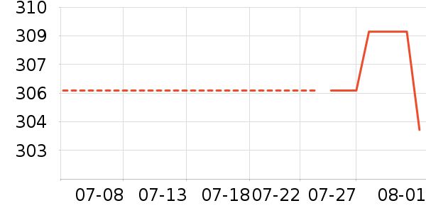 �����˶�����ʷ�۸�