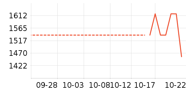 ʱ�н�ָ/������ʷ�۸�