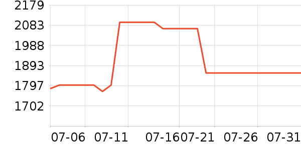 �ܴ����ƽ��׹/������ʷ�۸�