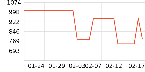 ���¿���/������ʷ�۸�