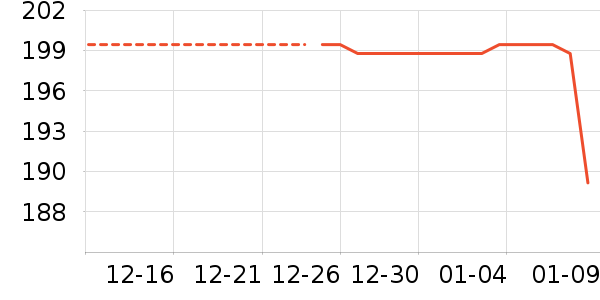 ��֯��ʷ�۸�