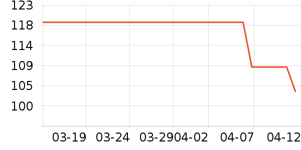 ��Я/�ƶ���Դ��ʷ�۸�