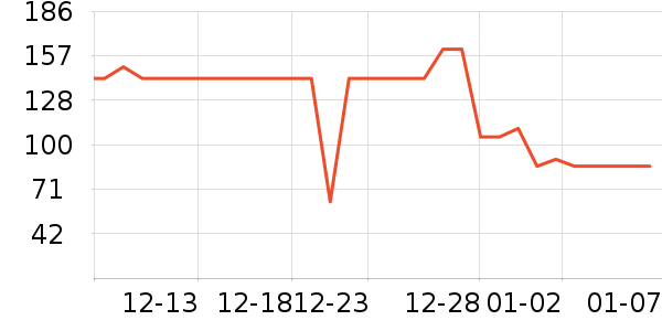 ��ά��ʳ������ʷ�۸�