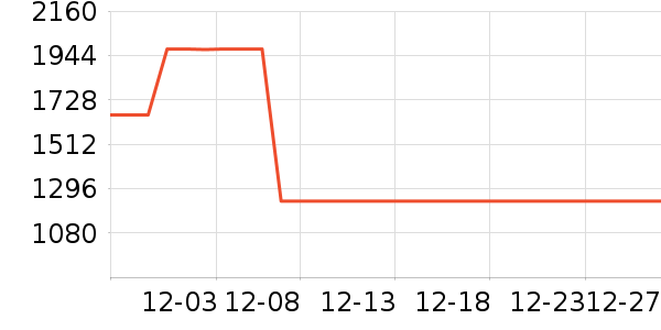 SAMEDREAM����ʷ�۸�