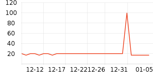 ˫ǹ����/������ʷ�۸�