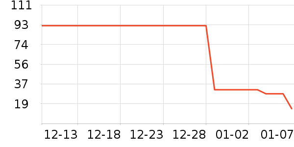 ��ҽ�������˶����������ʷ�۸�