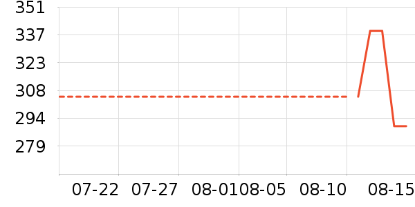 ��ΰ�����߶�����ʷ�۸�