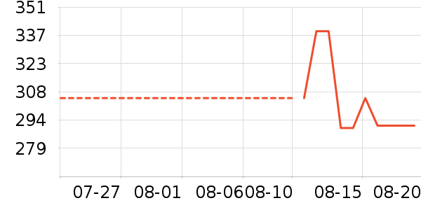 ��ΰ�����߶�����ʷ�۸�