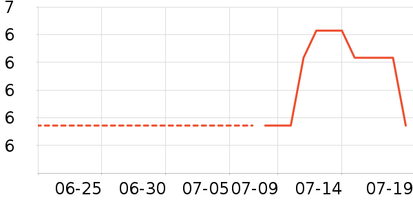 ���ǹ���ʳ��ʷ�۸�