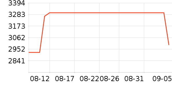 ƻ��ƽ�������ʷ�۸�