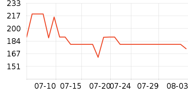 �ɸ�������������е��ʷ�۸�