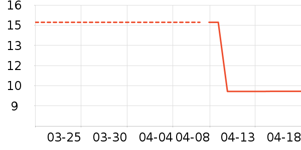 ���÷�����ʷ�۸�