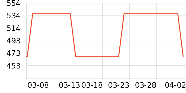 VERO MODAŮʽ��������ʷ�۸�