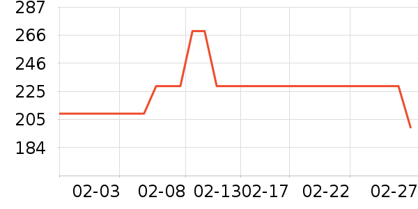 ������������ʷ�۸�