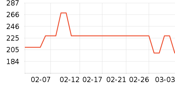 ������������ʷ�۸�